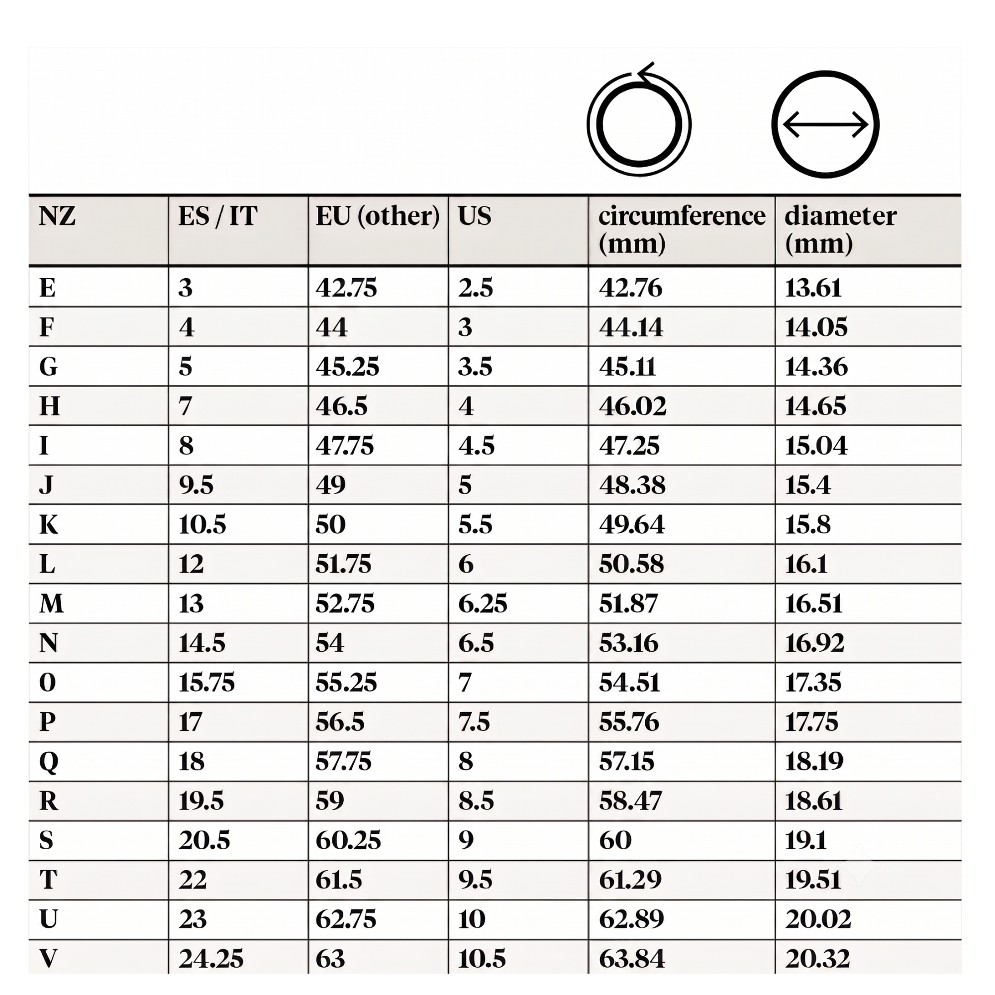 international table of ring size and measurements