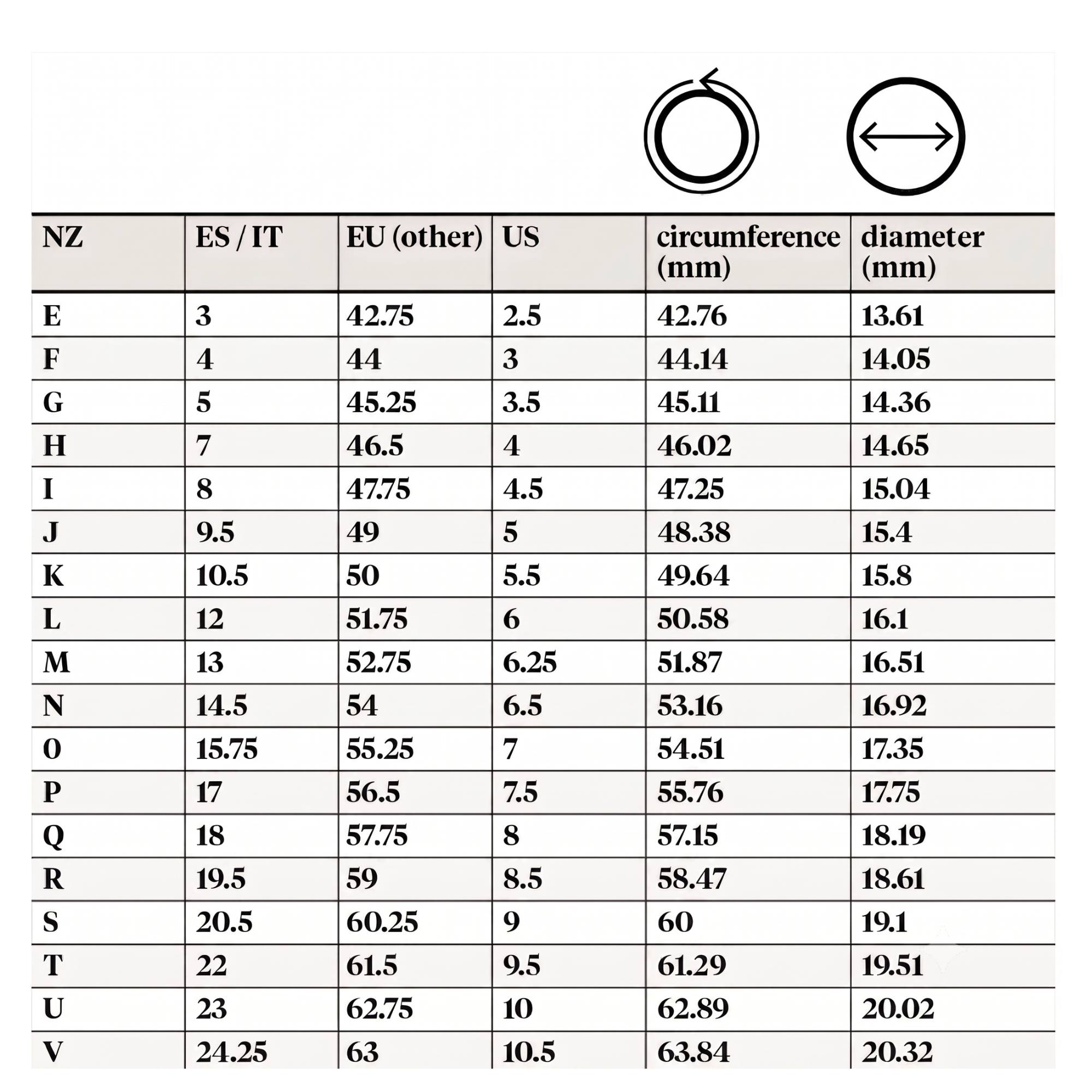 Table of ring measurements and size converstions